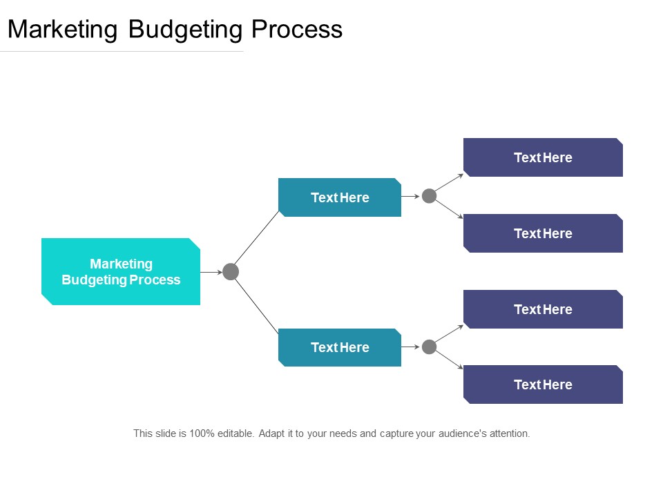 Marketing Budgeting Process Ppt PowerPoint Presentation Icon Clipart Images Cpb Pdf