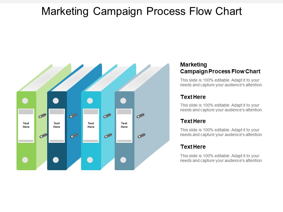 Marketing Campaign Process Flow Chart Ppt PowerPoint Presentation Slides Icon Cpb