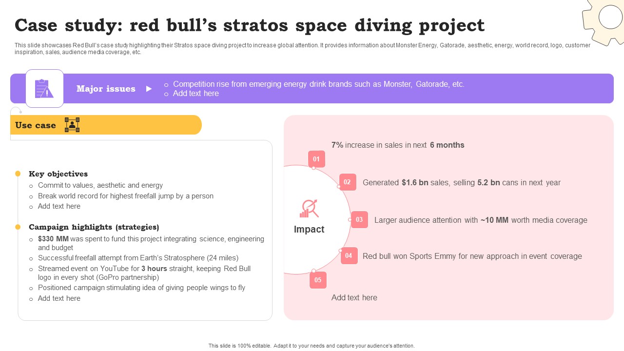 Marketing Commodities And Offerings Case Study Red Bulls Stratos Space Diving Project Background PDF
