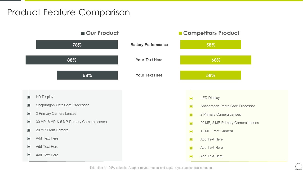 Marketing Communication Channels For Increasing Brand Awarenes Product Feature Comparison Formats PDF