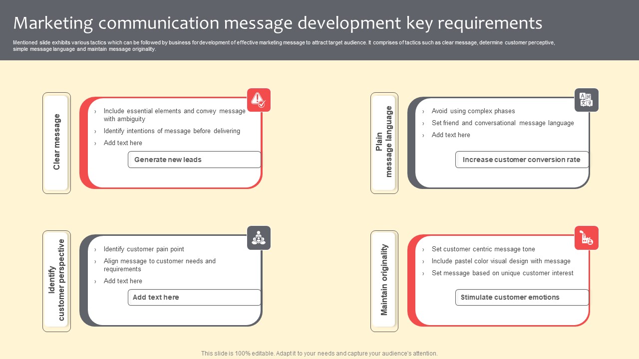 Marketing Communication Message Development Key Requirements Themes PDF