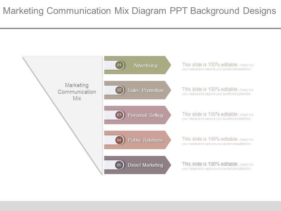 Marketing Communication Mix Diagram Ppt Background Designs