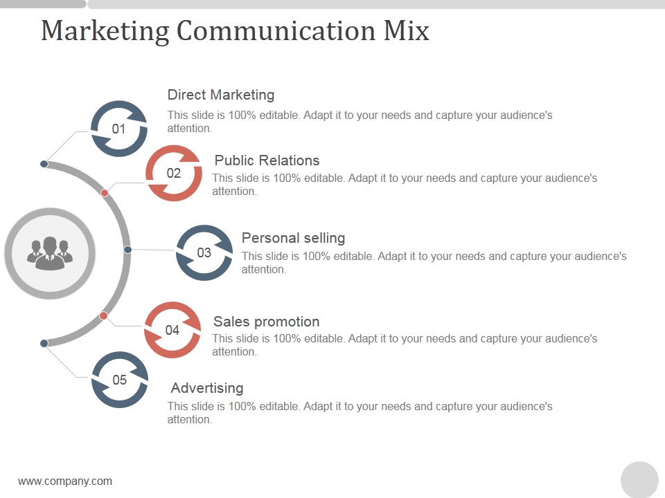 Marketing Communication Mix Ppt PowerPoint Presentation Professional