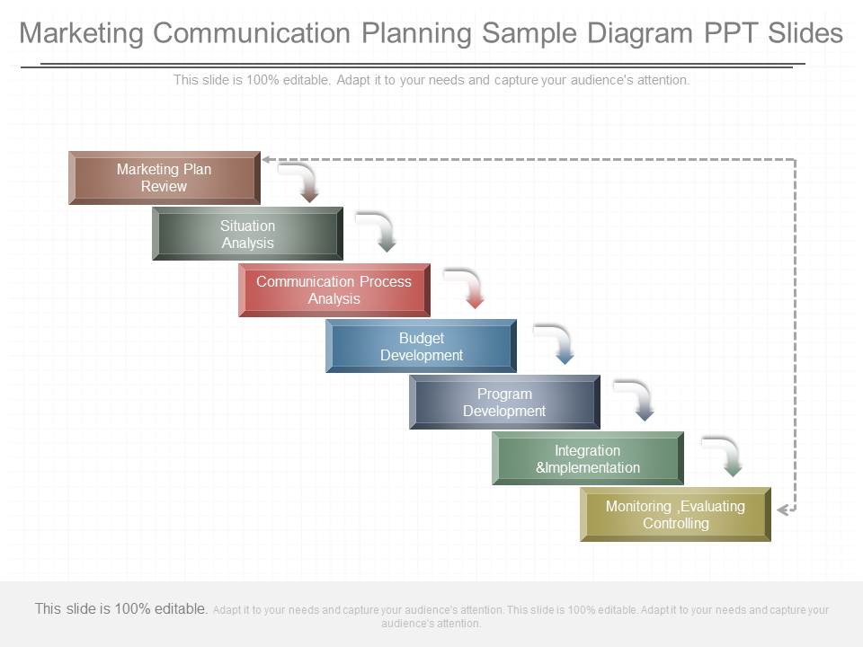 Marketing Communication Planning Sample Diagram Ppt Slides