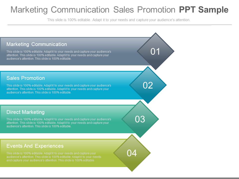 Marketing Communication Sales Promotion Ppt Sample