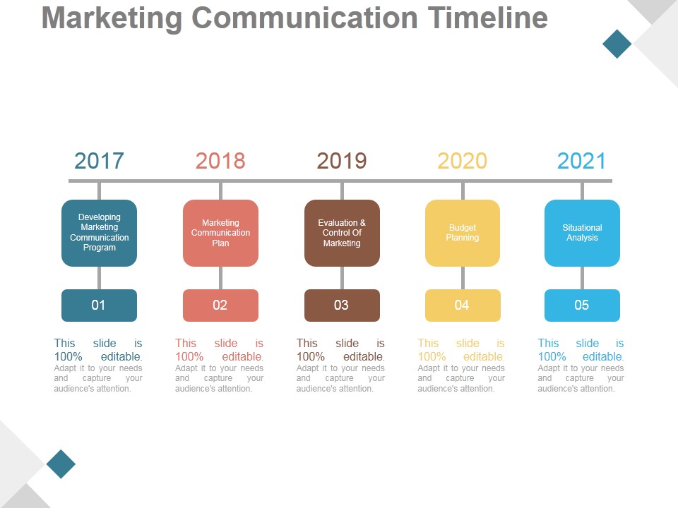 Marketing Communication Timeline Ppt PowerPoint Presentation Icon