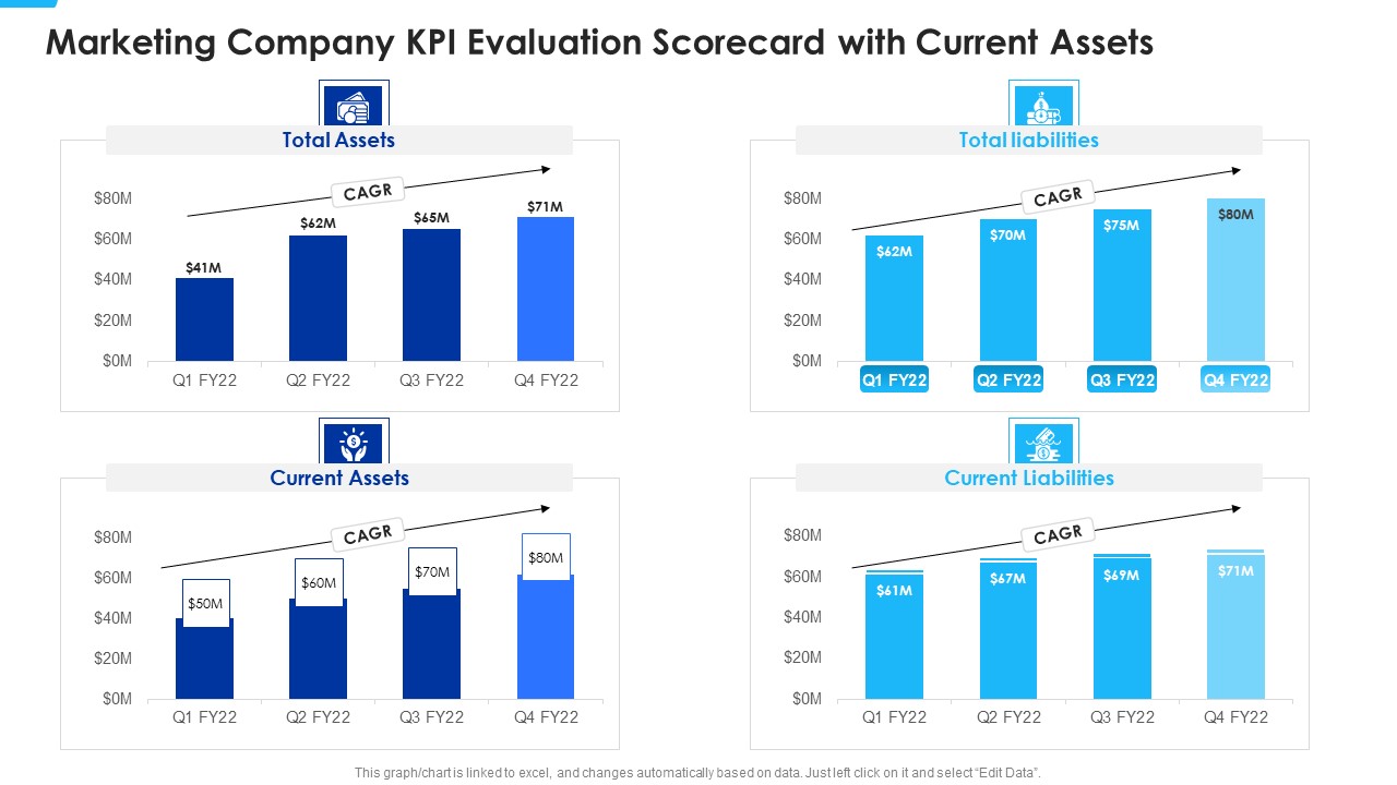 Marketing Company KPI Evaluation Scorecard With Current Assets Diagrams PDF