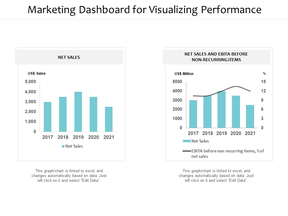 Marketing Dashboard For Visualizing Performance Ppt PowerPoint Presentation Summary Slide Download