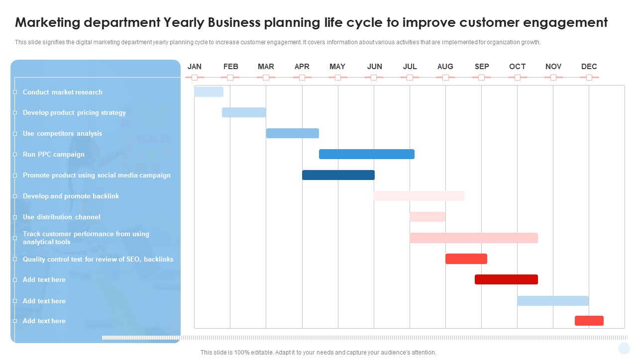 Marketing Department Yearly Business Planning Life Cycle To Improve Customer Engagement Mockup PDF