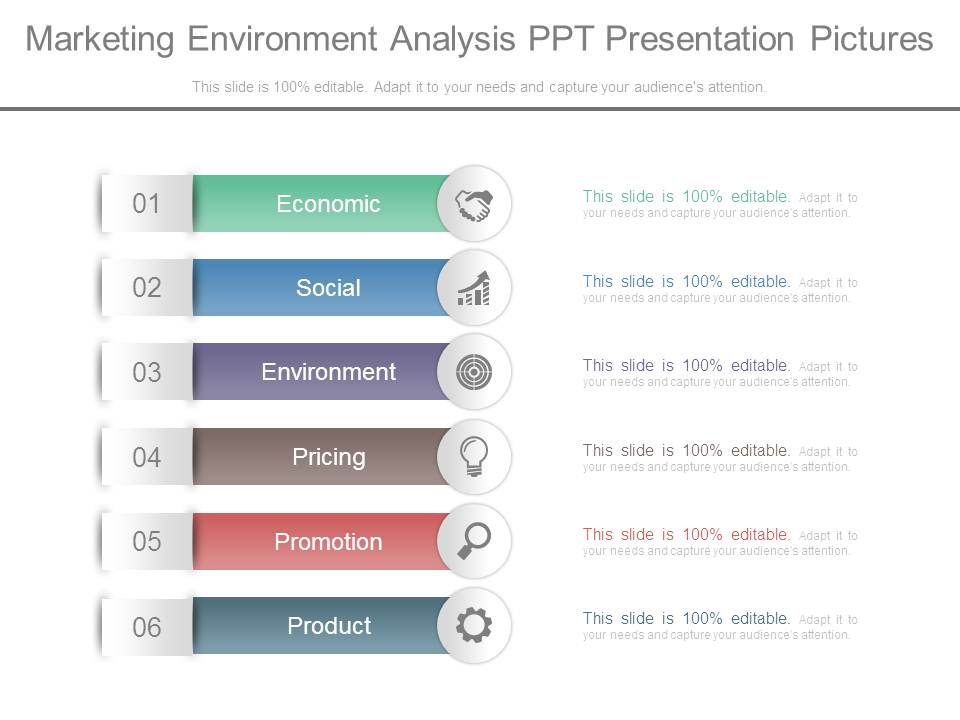Marketing Environment Analysis Ppt Presentation Pictures