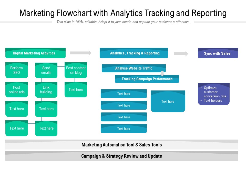 Marketing Flowchart With Analytics Tracking And Reporting Ppt PowerPoint Presentation Gallery Outfit PDF