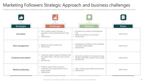 Marketing Followers Strategic Approach Ppt PowerPoint Presentation Complete Deck With Slides