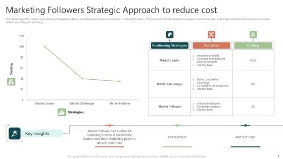 Marketing Followers Strategic Approach Ppt PowerPoint Presentation Complete Deck With Slides