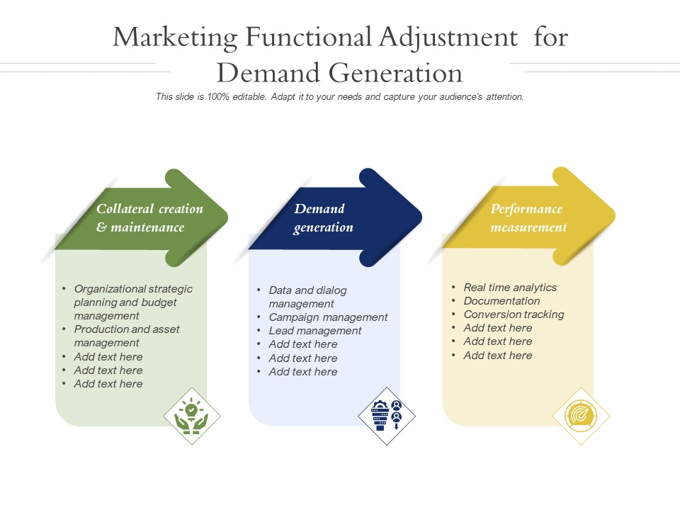 Marketing Functional Adjustment For Demand Generation Ppt PowerPoint Presentation Portfolio Backgrounds PDF