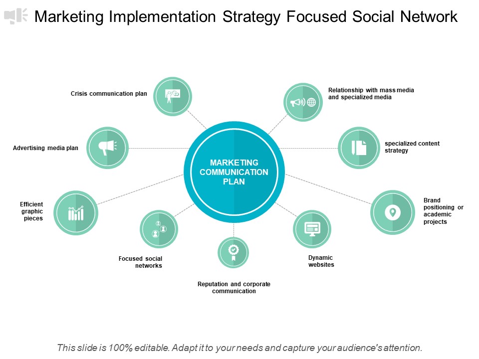 Marketing Implementation Strategy Focused Social Network Ppt PowerPoint Presentation Styles Designs