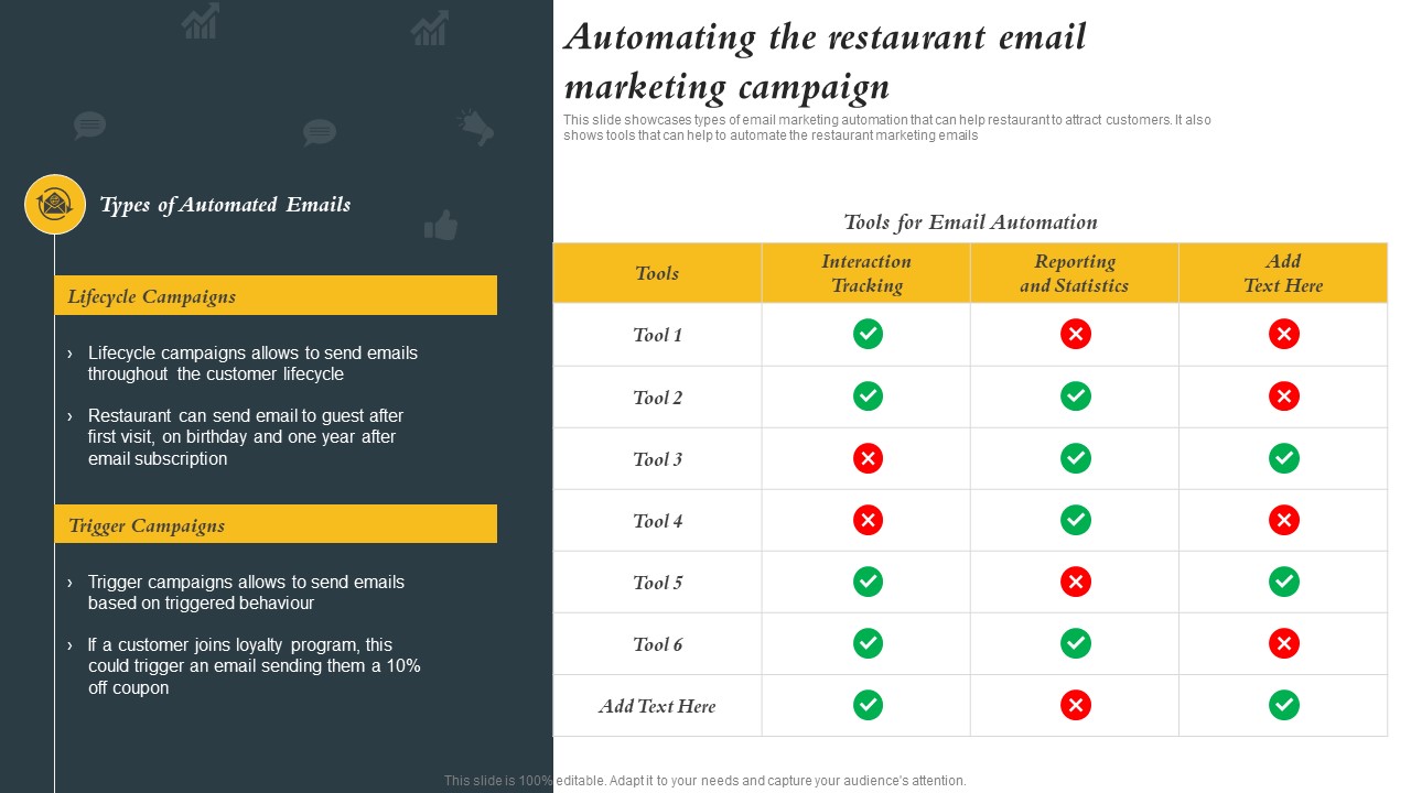 Marketing Initiatives To Promote Fast Food Cafe Automating The Restaurant Email Marketing Campaign Topics PDF
