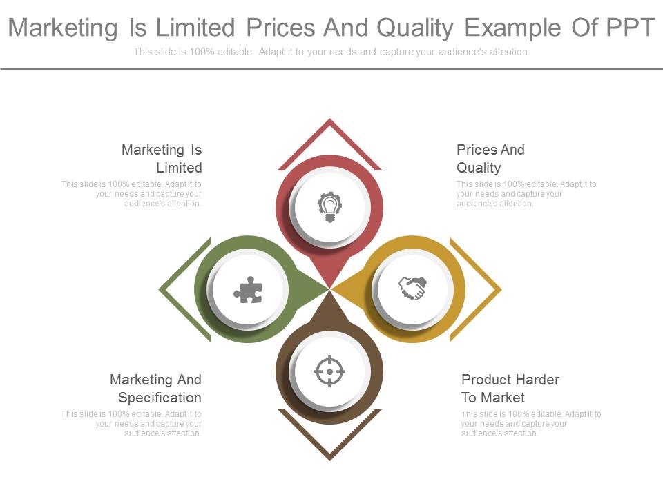 Marketing Is Limited Prices And Quality Example Of Ppt