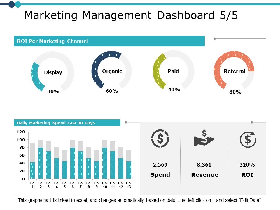 Marketing Management Dashboard Planning Ppt PowerPoint Presentation Infographic Template Graphics