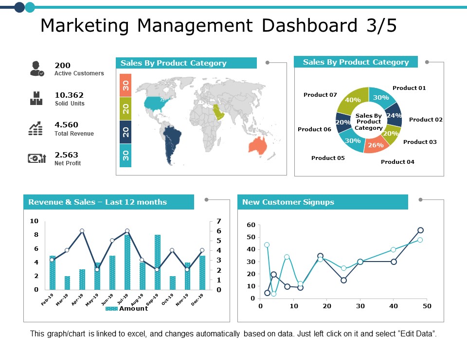 Marketing Management Dashboard Strategy Ppt PowerPoint Presentation Gallery Samples