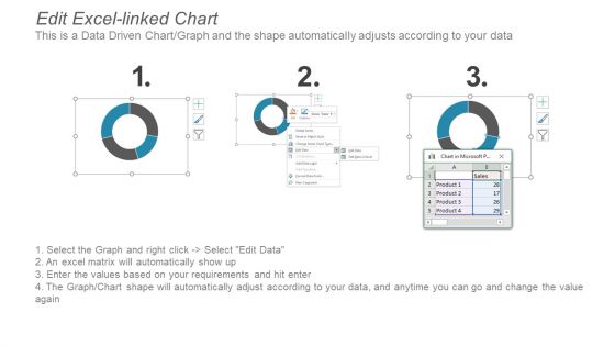Marketing Management Dashboard Stratgegy Ppt PowerPoint Presentation Summary Samples