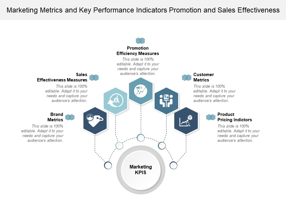 Marketing Metrics And Key Performance Indicators Promotion And Sales Effectiveness Ppt Powerpoint Presentation Infographics Graphics Example