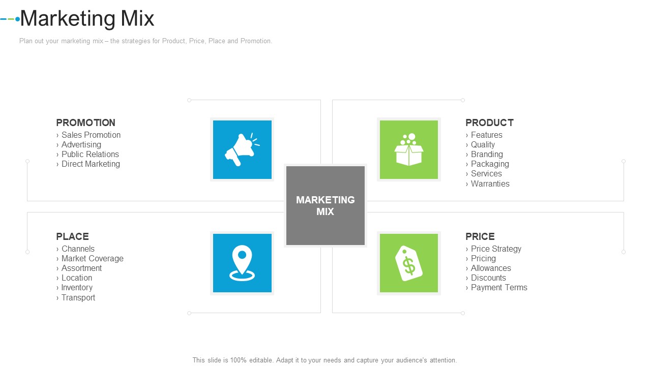 Marketing Mix Internet Marketing Strategies To Grow Your Business Slides PDF