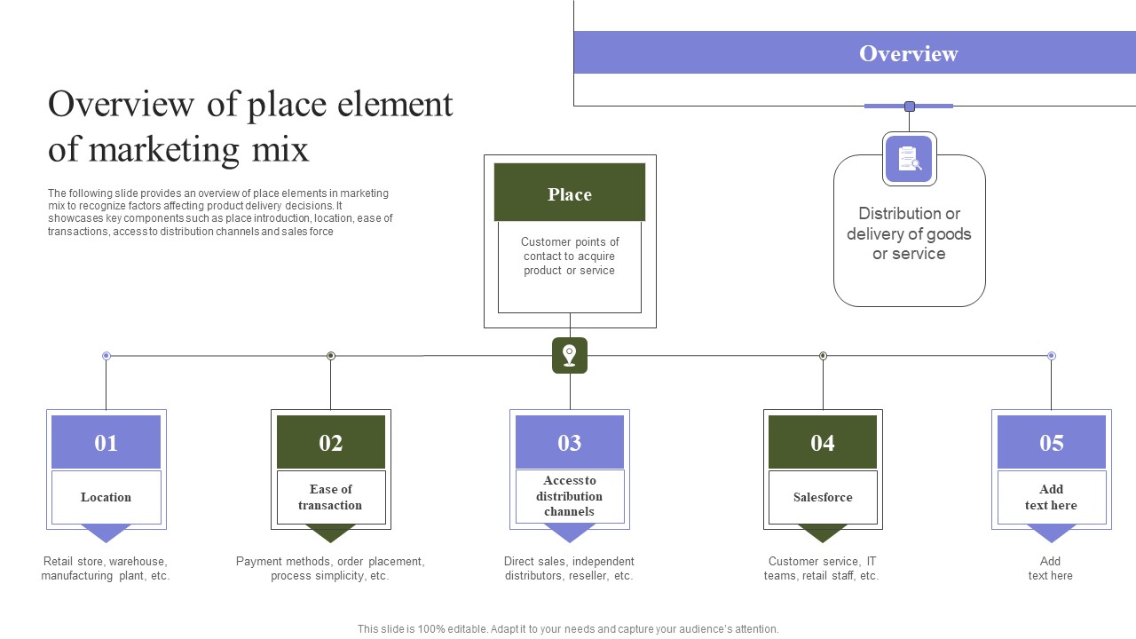 Marketing Mix Strategy Handbook Overview Of Place Element Of Marketing Mix Template PDF