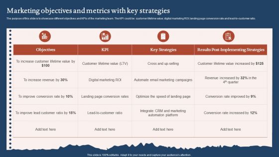 Marketing Objectives And Metrics With Key Strategies Formats PDF
