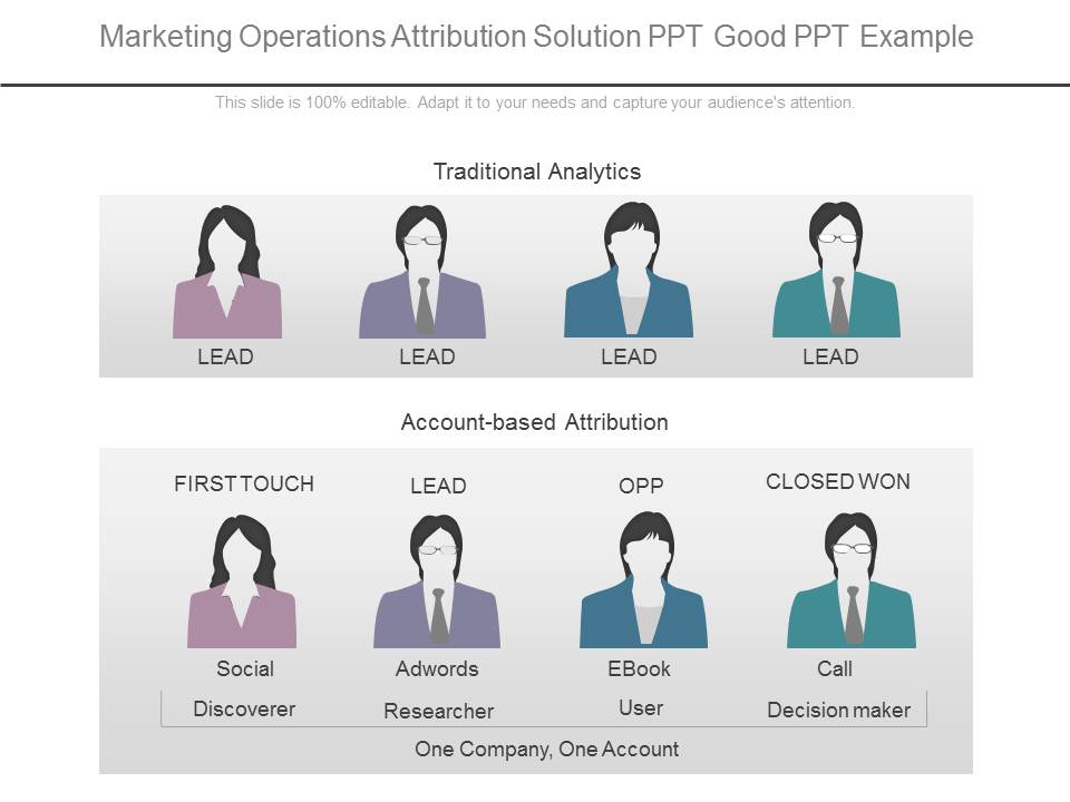 Marketing Operations Attribution Solution Ppt Good Ppt Example
