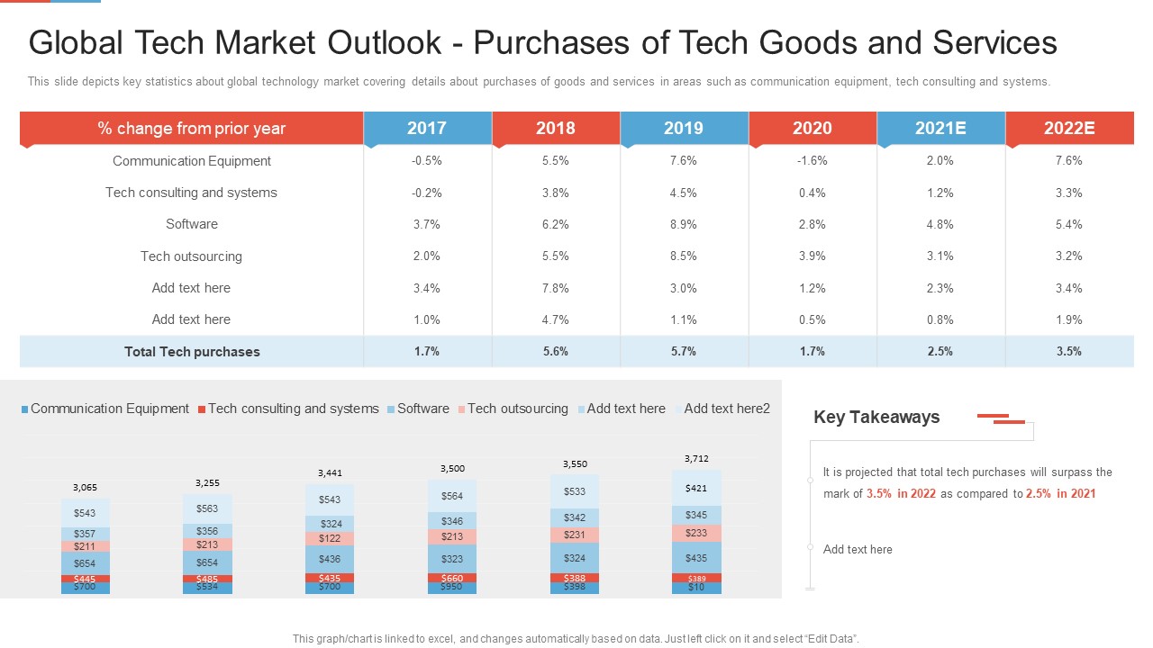 Marketing Outlining Segmentation Initiatives Global Tech Market Outlook Purchases Of Tech Goods And Services Graphics PDF