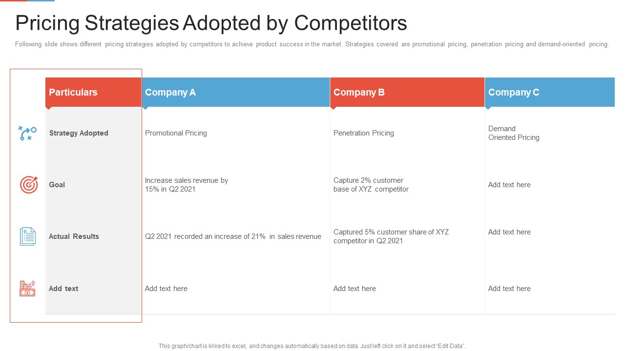 Marketing Outlining Segmentation Initiatives Pricing Strategies Adopted By Competitors Rules PDF
