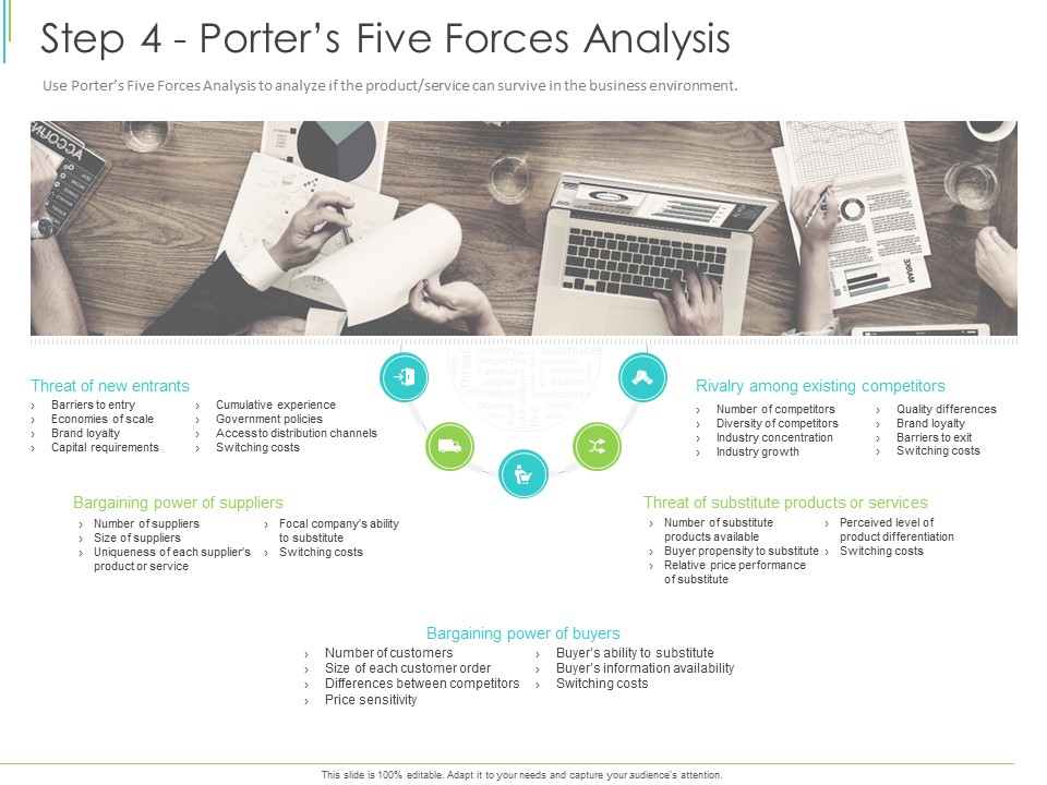 Marketing Plan Implementation Step 4 Porters Five Forces Analysis Ppt Slides Introduction PDF