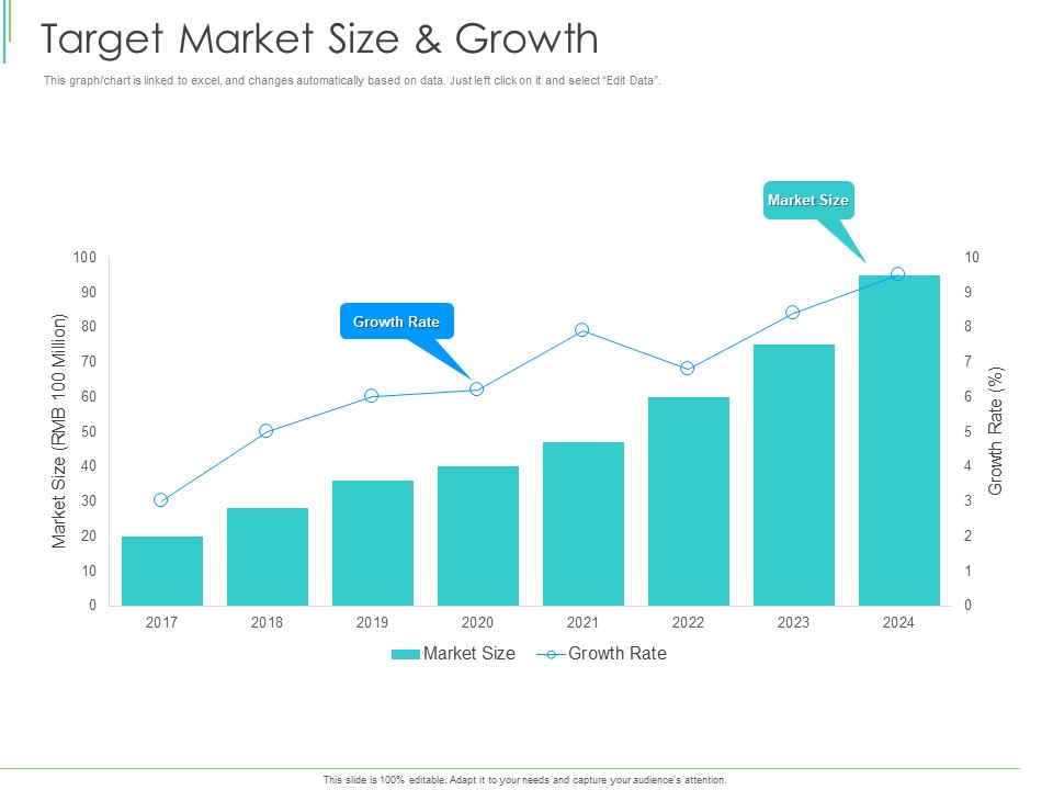 Marketing Plan Implementation Target Market Size And Growth Rate Ppt Infographic Template Deck PDF