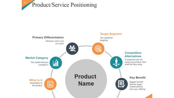 Marketing Plan New Product Launch Ppt PowerPoint Presentation Complete Deck With Slides