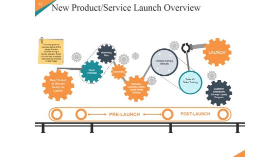 Marketing Plan New Product Launch Ppt PowerPoint Presentation Complete Deck With Slides