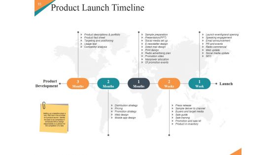 Marketing Plan New Product Launch Ppt PowerPoint Presentation Complete Deck With Slides