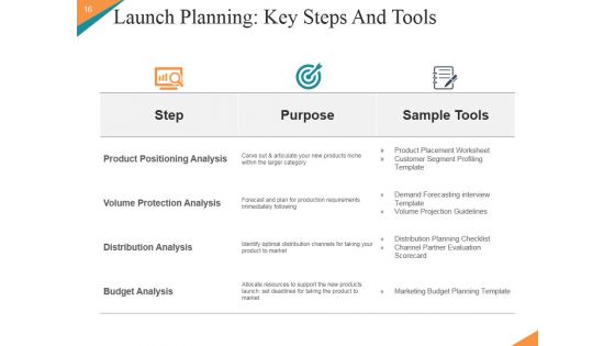 Marketing Plan New Product Launch Ppt PowerPoint Presentation Complete Deck With Slides