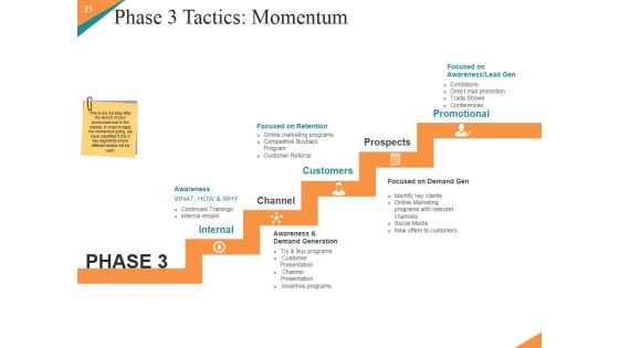 Marketing Plan New Product Launch Ppt PowerPoint Presentation Complete Deck With Slides