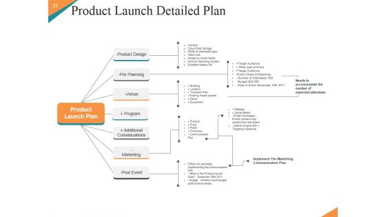 Marketing Plan New Product Launch Ppt PowerPoint Presentation Complete Deck With Slides