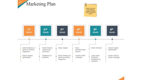 Marketing Plan New Product Launch Ppt PowerPoint Presentation Complete Deck With Slides