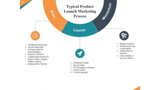 Marketing Plan New Product Launch Ppt PowerPoint Presentation Complete Deck With Slides