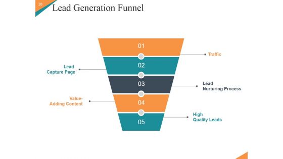 Marketing Plan New Product Launch Ppt PowerPoint Presentation Complete Deck With Slides