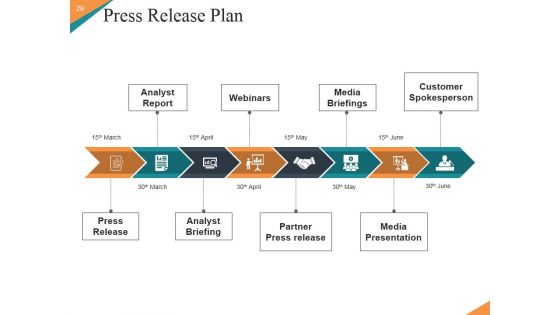 Marketing Plan New Product Launch Ppt PowerPoint Presentation Complete Deck With Slides