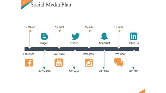 Marketing Plan New Product Launch Ppt PowerPoint Presentation Complete Deck With Slides