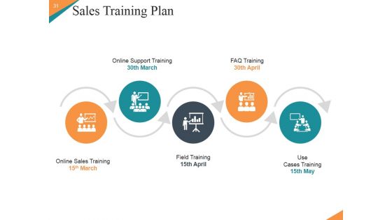 Marketing Plan New Product Launch Ppt PowerPoint Presentation Complete Deck With Slides