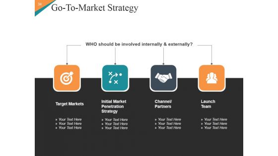 Marketing Plan New Product Launch Ppt PowerPoint Presentation Complete Deck With Slides