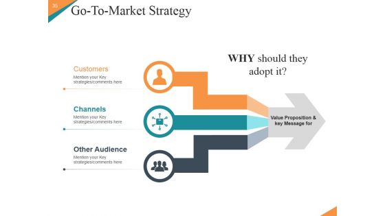 Marketing Plan New Product Launch Ppt PowerPoint Presentation Complete Deck With Slides