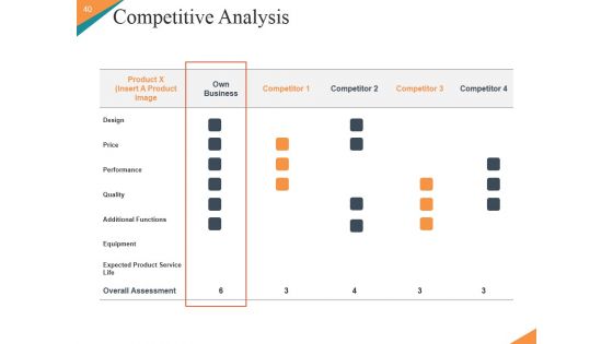 Marketing Plan New Product Launch Ppt PowerPoint Presentation Complete Deck With Slides