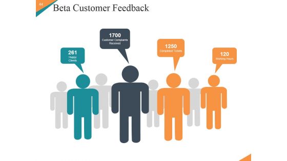 Marketing Plan New Product Launch Ppt PowerPoint Presentation Complete Deck With Slides