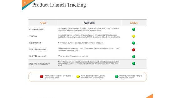 Marketing Plan New Product Launch Ppt PowerPoint Presentation Complete Deck With Slides
